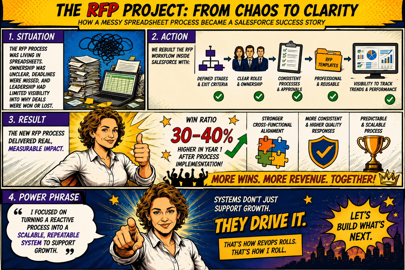 Dashboard Queen RFP Project comic case study
